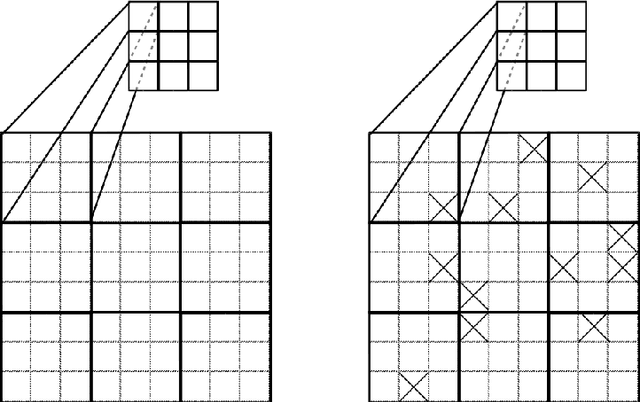 Figure 1 for Learning in the Machine: To Share or Not to Share?