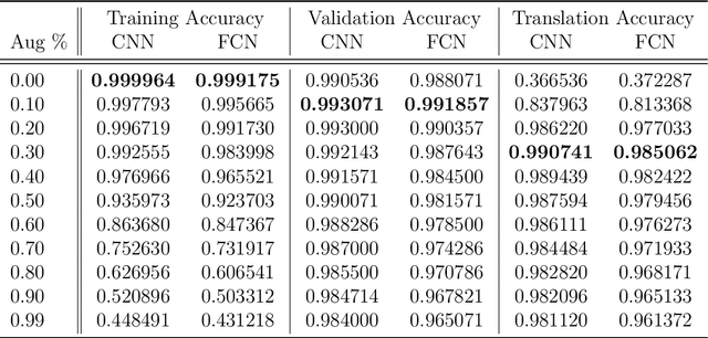 Figure 2 for Learning in the Machine: To Share or Not to Share?