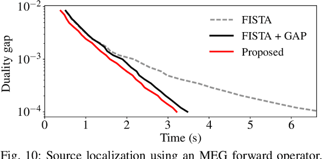 Figure 2 for Stable safe screening and structured dictionaries for faster $\ell\_{1}$ regularization