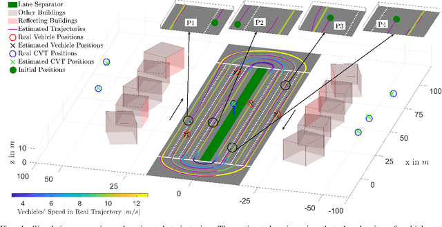 Figure 4 for Vehicle Localization via Cooperative Channel Mapping