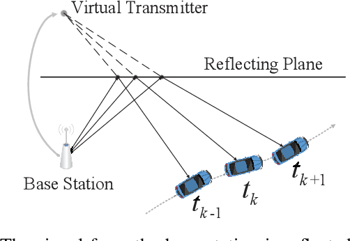 Figure 1 for Vehicle Localization via Cooperative Channel Mapping