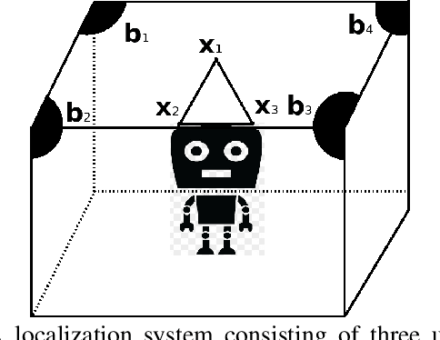 Figure 1 for Manifold Optimization for High Accuracy Spatial Location Estimation Using Ultrasound Waves