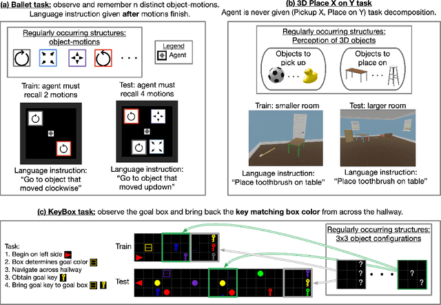 Figure 1 for Feature-Attending Recurrent Modules for Generalization in Reinforcement Learning