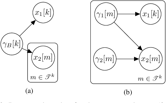 Figure 3 for Multimodal Sparse Bayesian Dictionary Learning