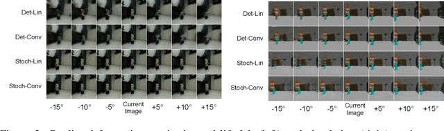 Figure 3 for Model-based Behavioral Cloning with Future Image Similarity Learning