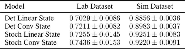 Figure 2 for Model-based Behavioral Cloning with Future Image Similarity Learning