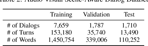 Figure 3 for Leveraging Topics and Audio Features with Multimodal Attention for Audio Visual Scene-Aware Dialog