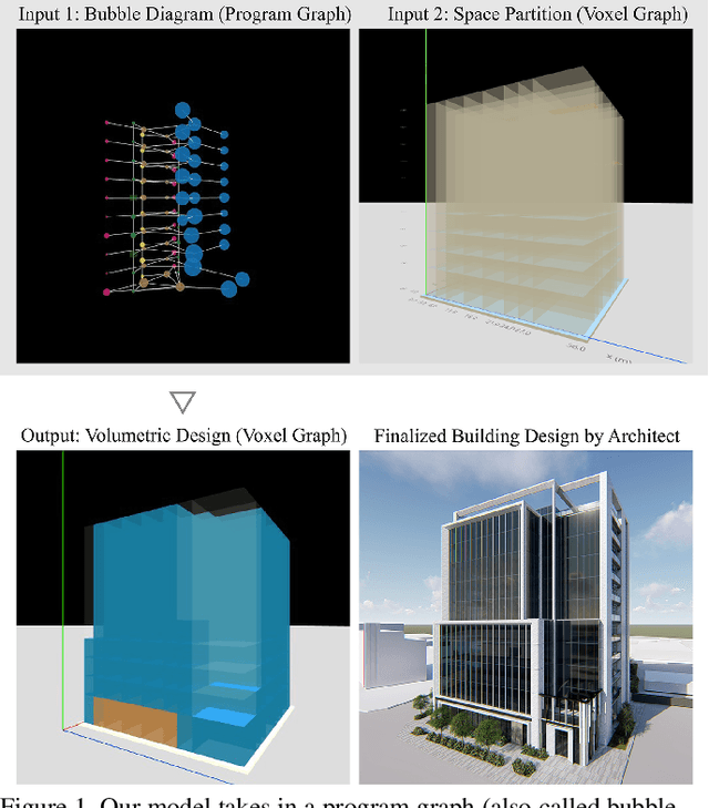 Figure 1 for Building-GAN: Graph-Conditioned Architectural Volumetric Design Generation