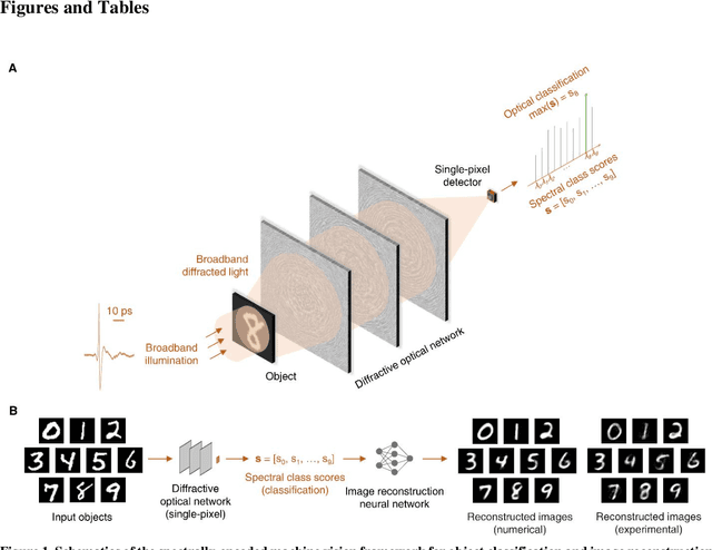 Figure 1 for Machine Vision using Diffractive Spectral Encoding