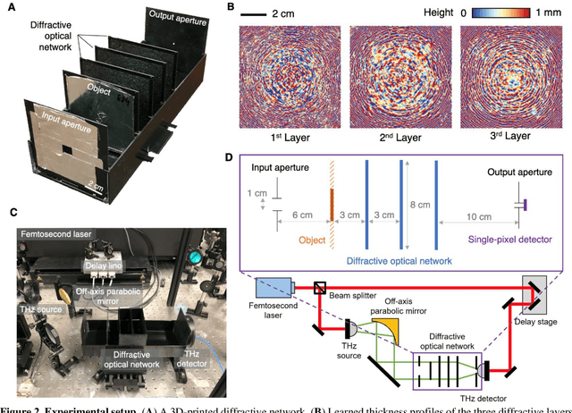 Figure 3 for Machine Vision using Diffractive Spectral Encoding