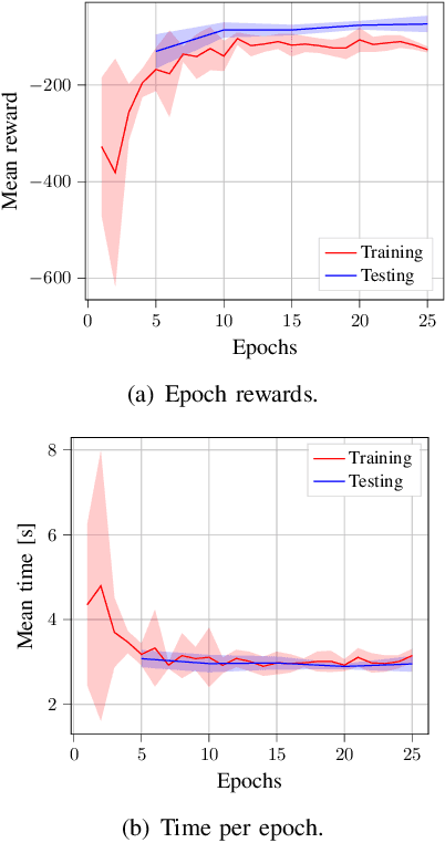 Figure 2 for Deep Reinforcement Learning for Haptic Shared Control in Unknown Tasks
