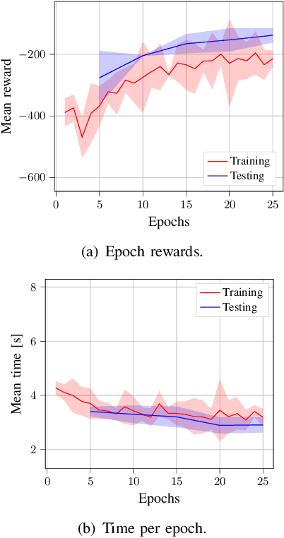 Figure 3 for Deep Reinforcement Learning for Haptic Shared Control in Unknown Tasks