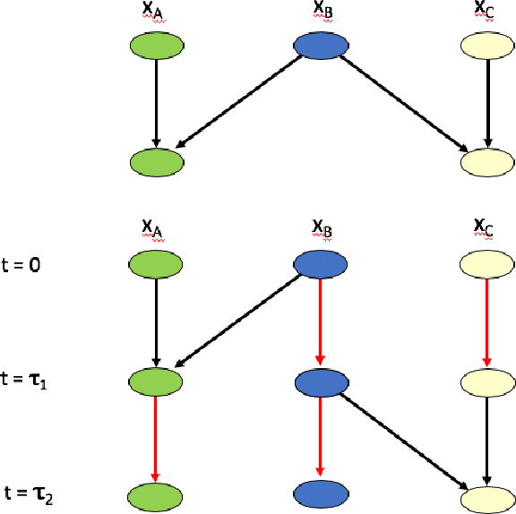 Figure 1 for Uncertainty relations and fluctuation theorems for Bayes nets