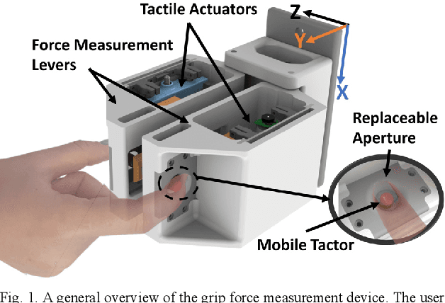 Figure 1 for A Novel Grip Force Measurement Concept for Tactile Stimulation Mechanisms -- Design, Validation, and User Study