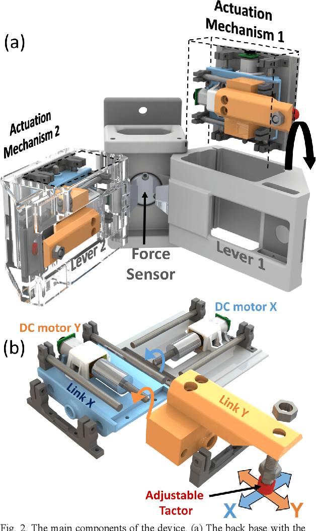 Figure 4 for A Novel Grip Force Measurement Concept for Tactile Stimulation Mechanisms -- Design, Validation, and User Study