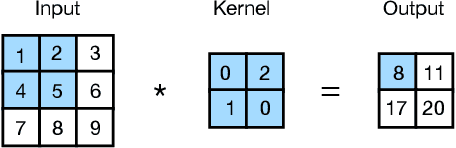 Figure 2 for A Survey on Societal Event Forecasting with Deep Learning