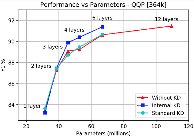 Figure 4 for Knowledge Distillation from Internal Representations