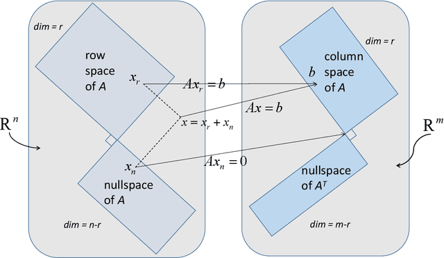 Figure 3 for Matrix Decomposition and Applications
