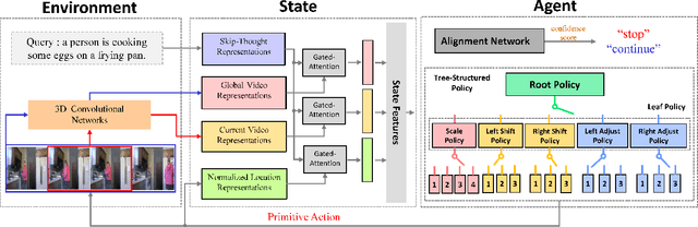 Figure 3 for Tree-Structured Policy based Progressive Reinforcement Learning for Temporally Language Grounding in Video