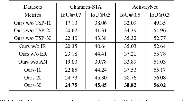 Figure 4 for Tree-Structured Policy based Progressive Reinforcement Learning for Temporally Language Grounding in Video