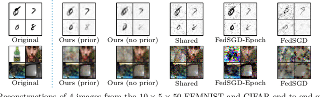 Figure 4 for Data Leakage in Federated Averaging