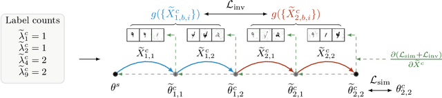 Figure 1 for Data Leakage in Federated Averaging