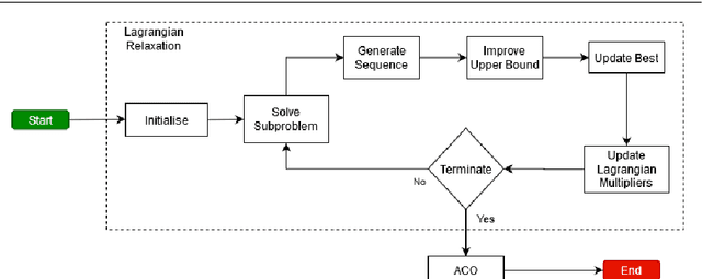 Figure 3 for Instance Space Analysis for the Car Sequencing Problem