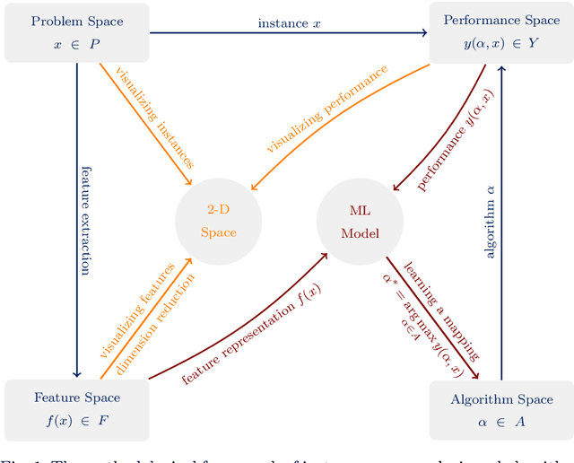 Figure 1 for Instance Space Analysis for the Car Sequencing Problem