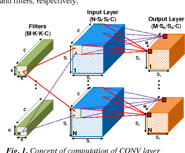 Figure 1 for A Streaming Accelerator for Deep Convolutional Neural Networks with Image and Feature Decomposition for Resource-limited System Applications