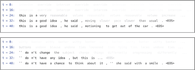 Figure 3 for Generating Sentences Using a Dynamic Canvas