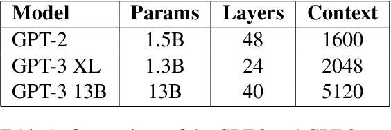 Figure 1 for mGPT: Few-Shot Learners Go Multilingual