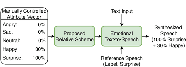 Figure 3 for Speech Synthesis with Mixed Emotions