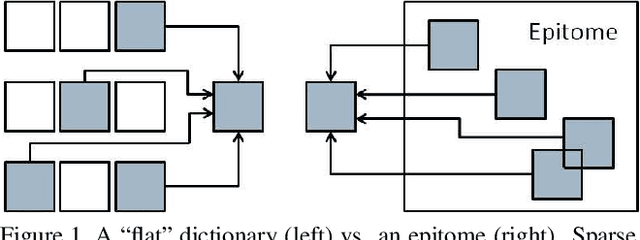 Figure 1 for Sparse Image Representation with Epitomes