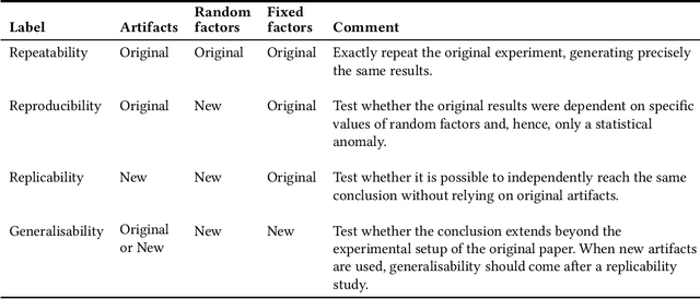 Figure 1 for Reproducibility in Evolutionary Computation