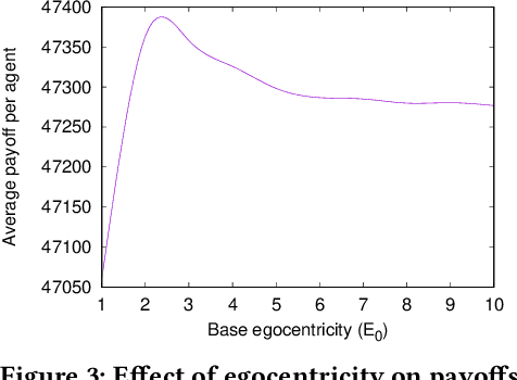 Figure 3 for Egocentric Bias and Doubt in Cognitive Agents