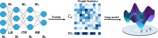 Figure 1 for Data-driven effective model shows a liquid-like deep learning