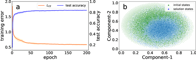 Figure 2 for Data-driven effective model shows a liquid-like deep learning