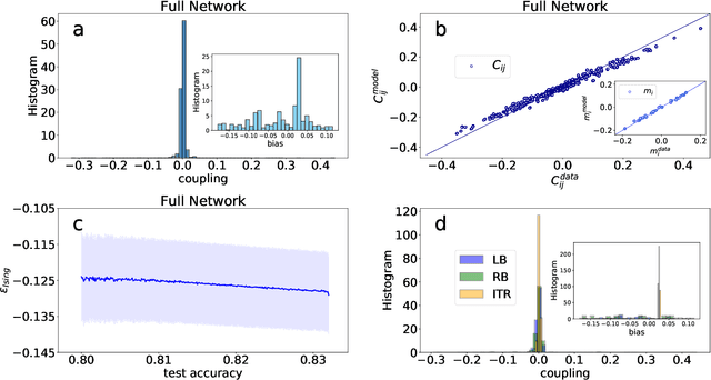 Figure 3 for Data-driven effective model shows a liquid-like deep learning