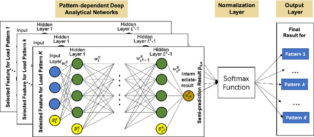 Figure 3 for Uncover Residential Energy Consumption Patterns Using Socioeconomic and Smart Meter Data