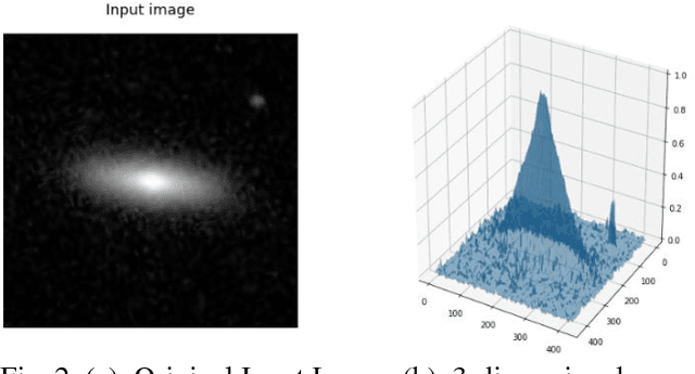 Figure 2 for Advanced Image Processing for Astronomical Images