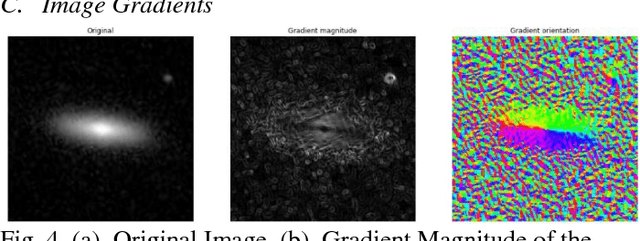 Figure 3 for Advanced Image Processing for Astronomical Images