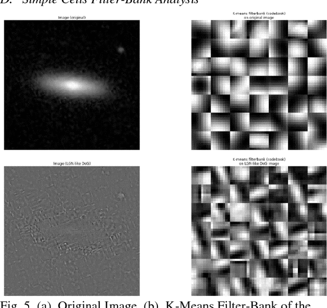 Figure 4 for Advanced Image Processing for Astronomical Images