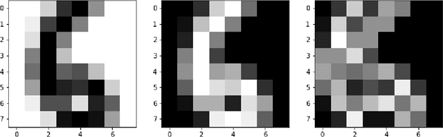 Figure 2 for Symmetry constrained machine learning