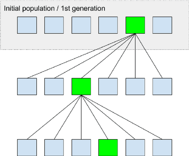 Figure 2 for Optimizing PID parameters with machine learning