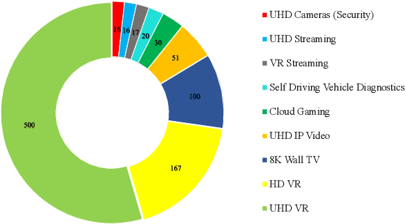 Figure 1 for Selective Encryption of VVC Encoded Video Streams for the Internet of Video Things