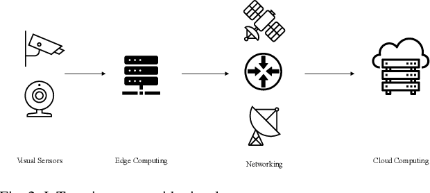 Figure 2 for Selective Encryption of VVC Encoded Video Streams for the Internet of Video Things