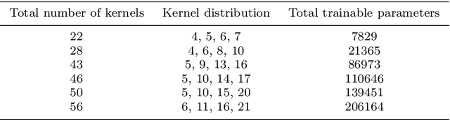 Figure 4 for Deep convolutional neural network for shape optimization using level-set approach