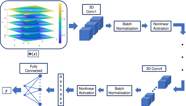 Figure 1 for Deep convolutional neural network for shape optimization using level-set approach