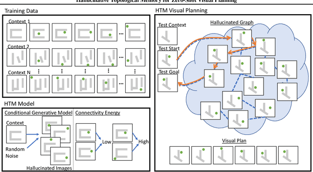 Figure 1 for Hallucinative Topological Memory for Zero-Shot Visual Planning