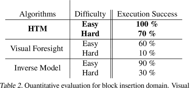 Figure 4 for Hallucinative Topological Memory for Zero-Shot Visual Planning